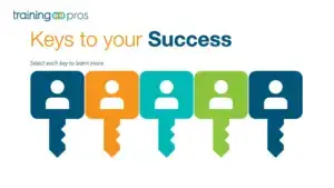 Graphic Animation, A Teampros Custom Elearning Sample | Trainingpros